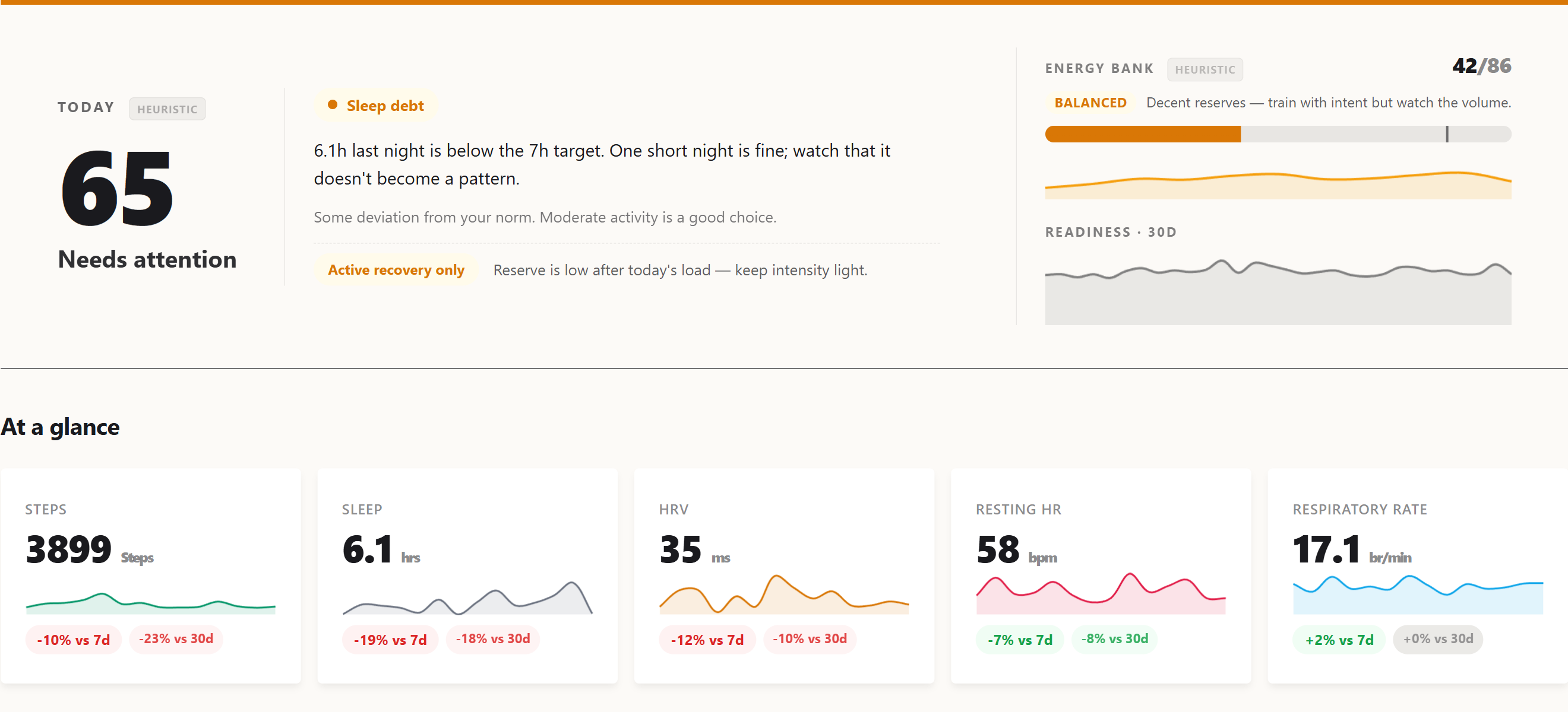 Dashboard hero showing readiness, EnergyBank, and 30-day sparkline