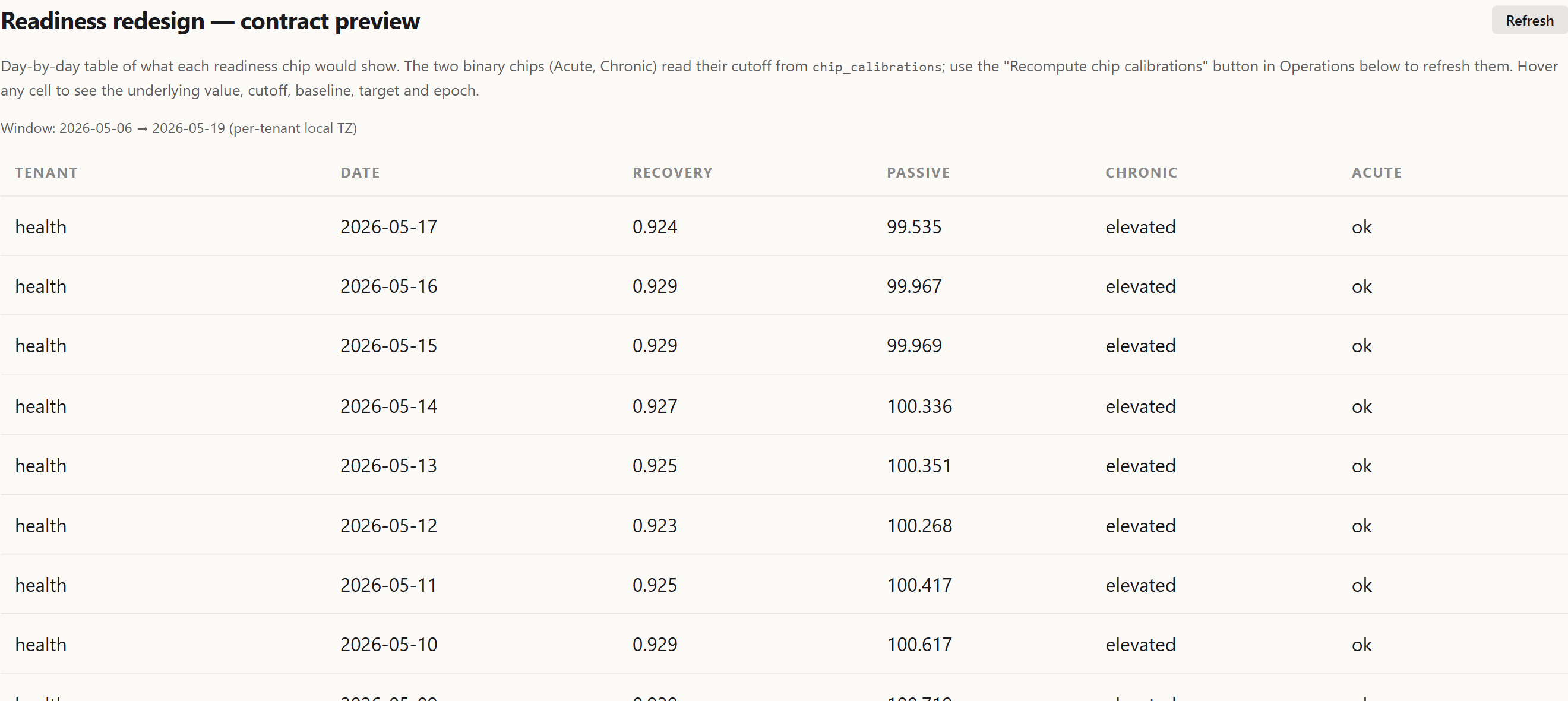 Trends section listing the four active sub-scores